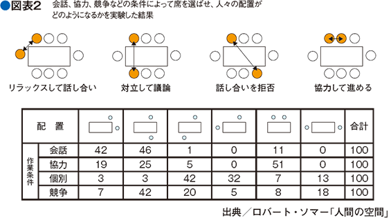 図2