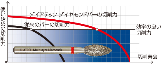 切削力