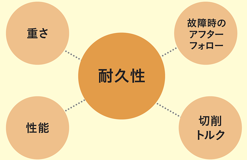 B.A.International社ハンドピースを購入する際の不安点・懸念点