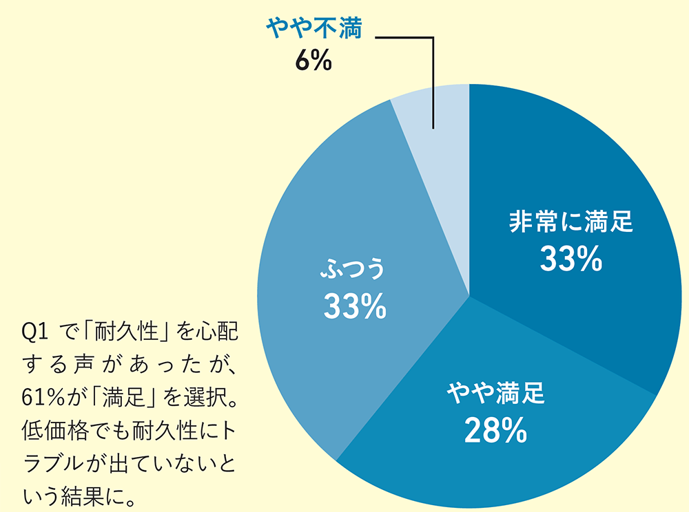 B.A.International社ハンドピース耐久性