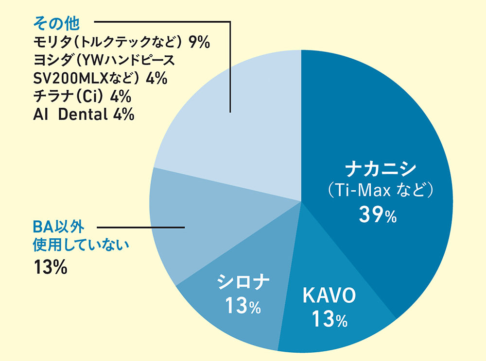 B.A.International社製品以外のコントラメーカー