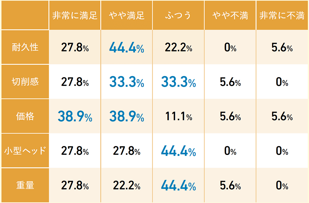 他社コントラと比較した際のB.A.International社コントラ感想